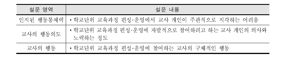 설문 영역 및 내용