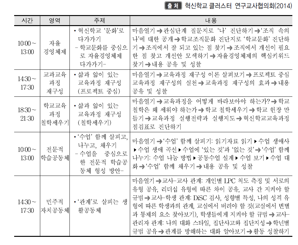 자율연수 워크숍 일정표