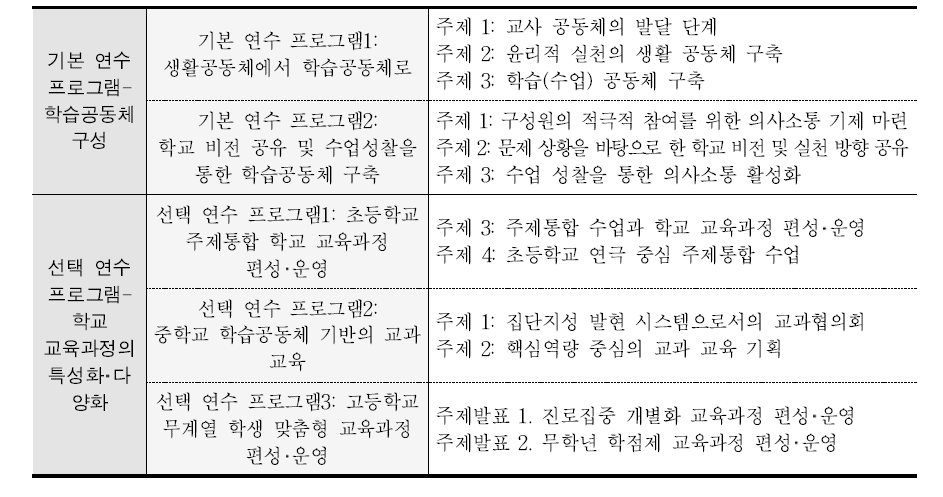 기본 및 선택 연수 프로그램 구성