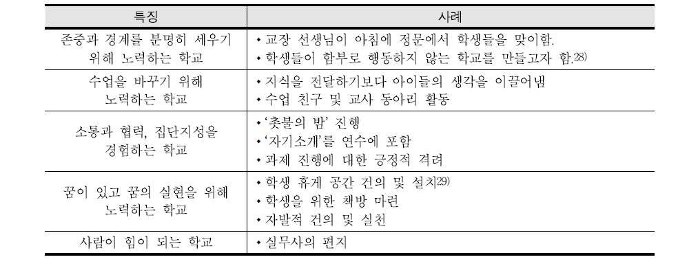 S중학교의 특징 및 사례