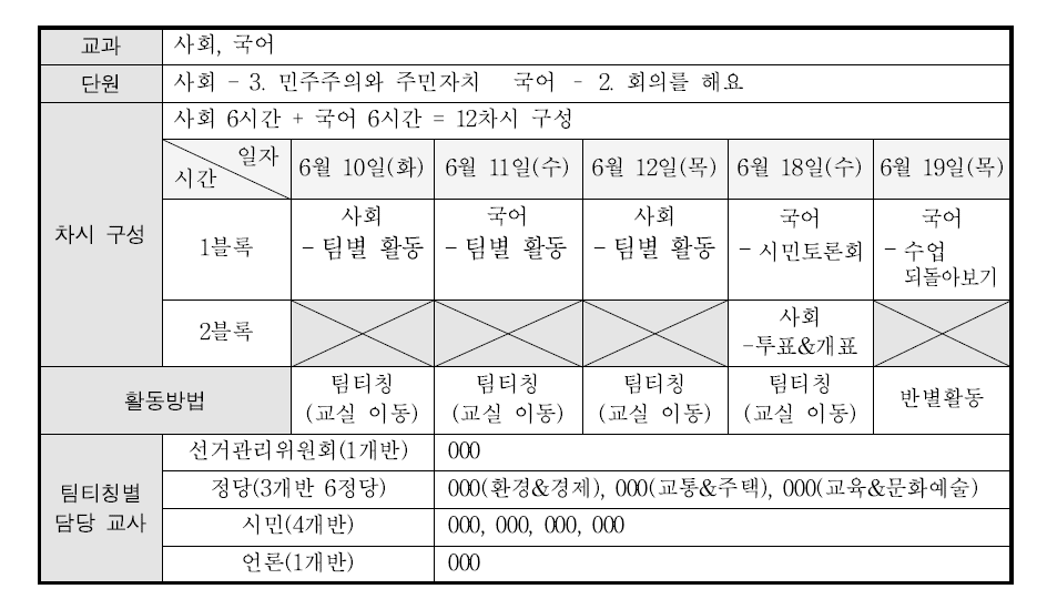 M초등학교 4학년 주제통합 학습 블록수업 계획 예시