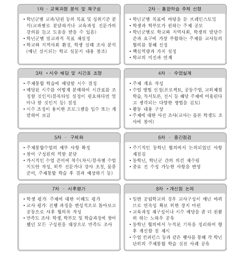 단위학교 워크숍의 내용