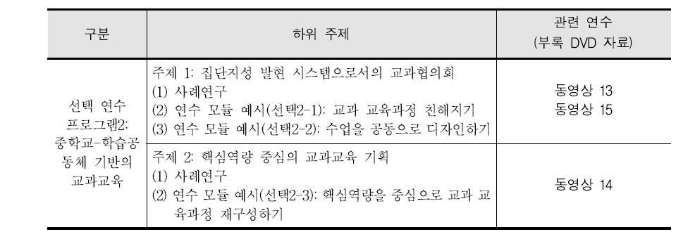 선택 연수 프로그램2의 구성