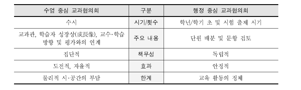 교과협의회의 방향에 따른 성격 비교