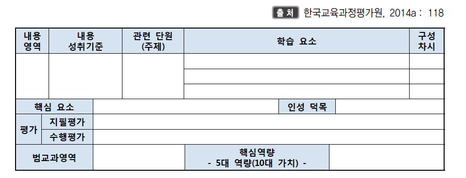 성취기준 중심 교육과정 읽기(Reading) 카드