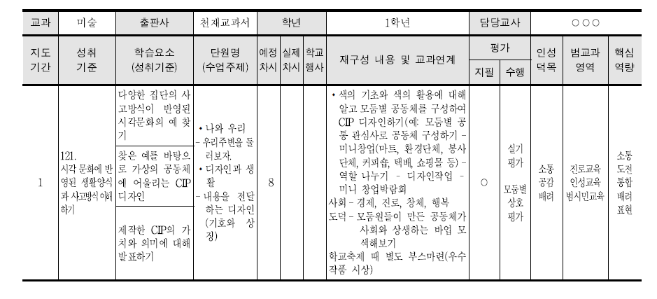 미술 교과 교육과정 재구성 예시