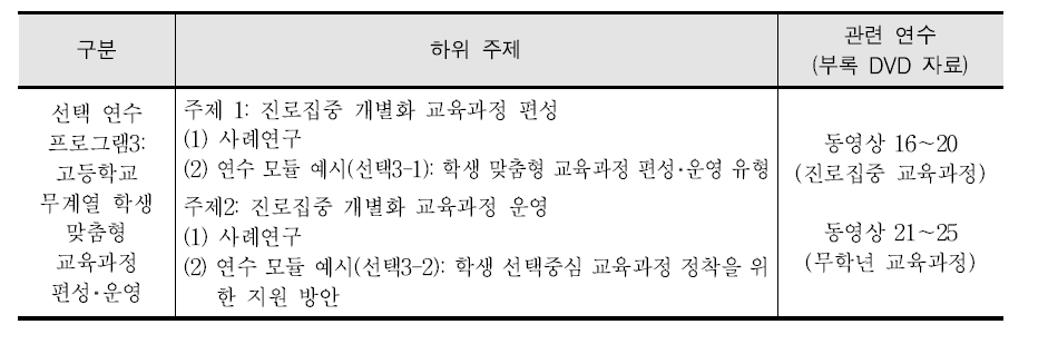 선택 연수 프로그램3의 구성