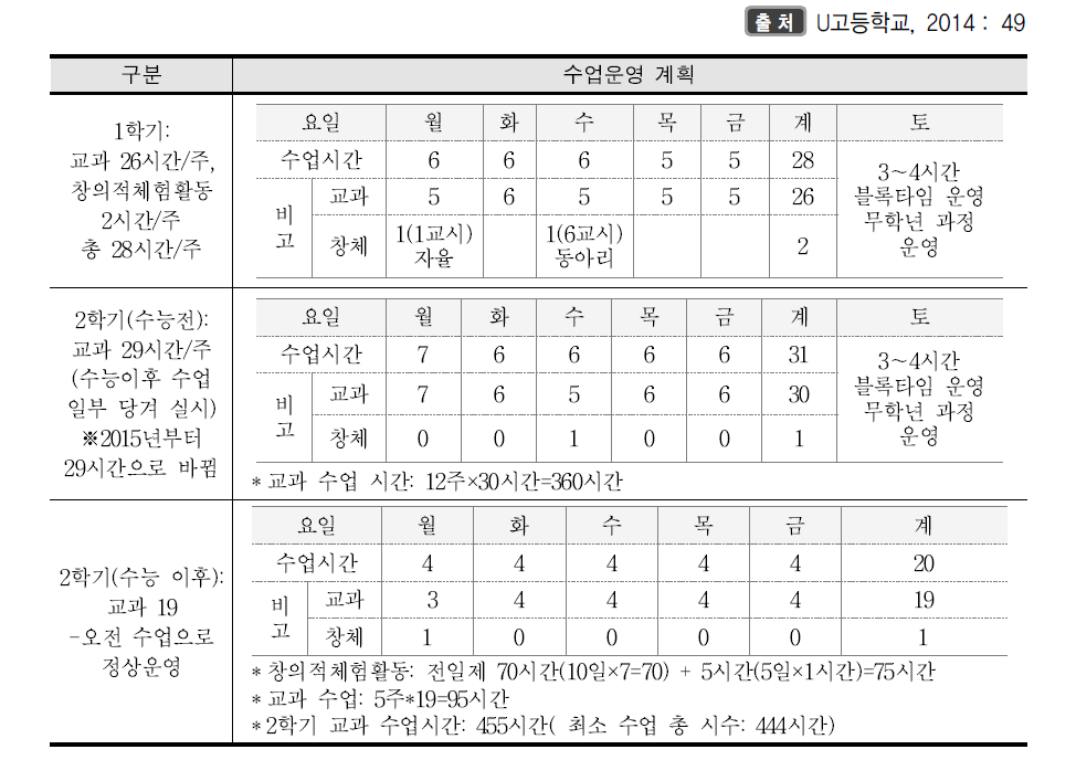 U고등학교 3학년 시간표 운영