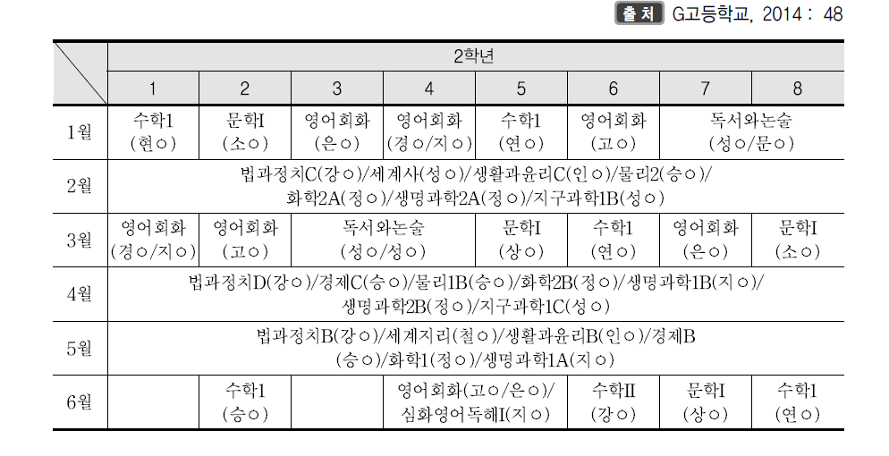 G고등학교 무계열 시간표 편성