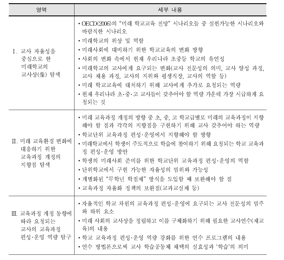 심층면담 질문 내용