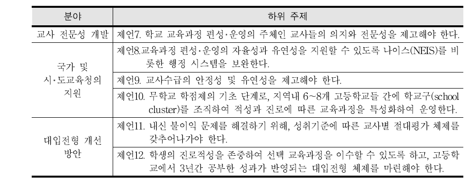 정책제언구성: 학생의 교육과정선택권 보장을 위한 교육과정 운영 지원 시스템개선방안