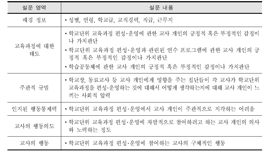 설문 영역 및 내용