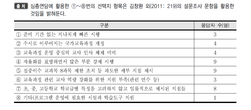 교육과정 자율화 정책의 보완할 점