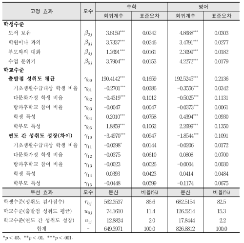 다층모형 분석 결과