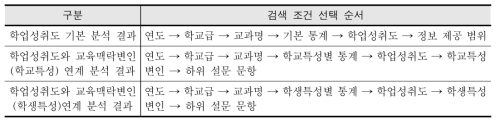 맞춤형 통계 정보 서비스 검색 조건 선택을 위한 위계 구조