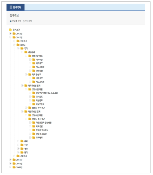 연도별 검색 화면 구조