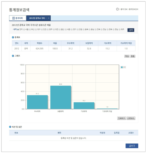 연도별 검색: 기본 통계 정보 제시 화면