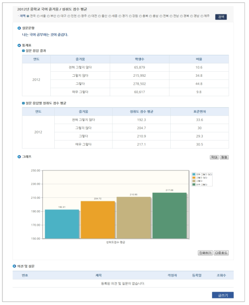 연도별 검색: 학생특성별 통계 정보 제시 화면