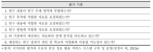 ‘적부 심사’ 평가 기준