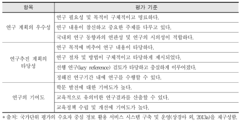 ‘연구 내용 심사’ 평가 기준