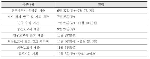 2014년 연구 공모 일정