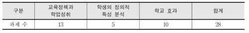 2014년 연구 공모 연구계획서 접수 결과