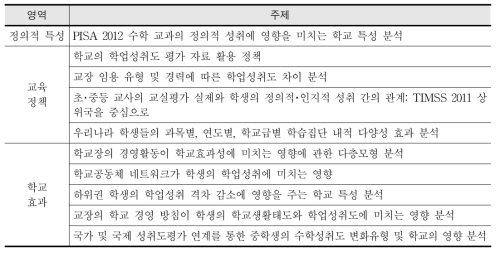 2014년 최종 선정 연구과제 목록