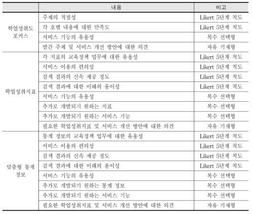 사용자 만족도 설문의 내용