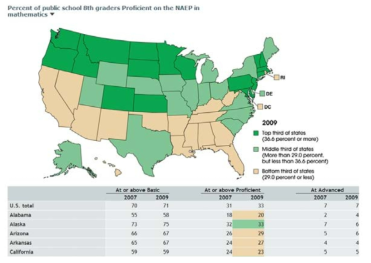 미국 교육 현황판: 2007년과 2009년의 8학년 NAEP 수학 성적 현황