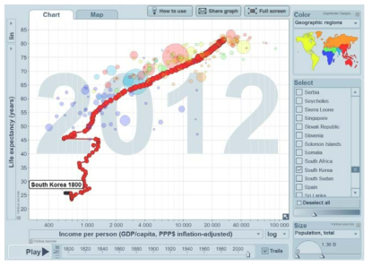 Gapminder: 1인당 수입과 기대 수명