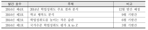 2014년 학업성취도 포커스 주제