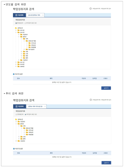 학업성취지표 검색 화면