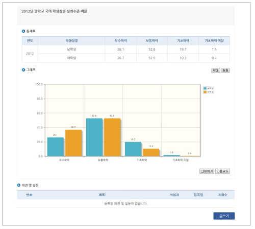 학업성취지표 제시 화면