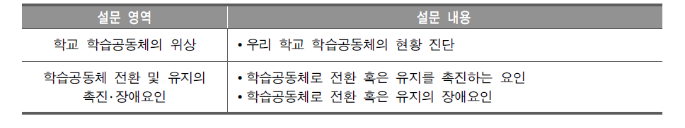 설문 영역 및 내용