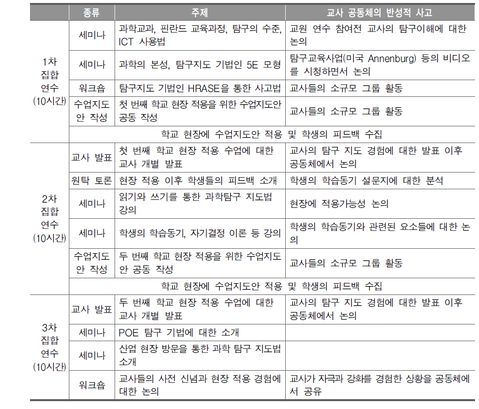 교사 공동체의 반성적 사고를 이끌어 내는 교원 연수 프로그램