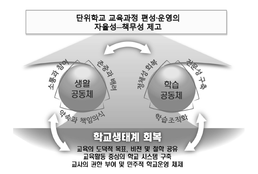 한국형 교사 학습공동체 모델