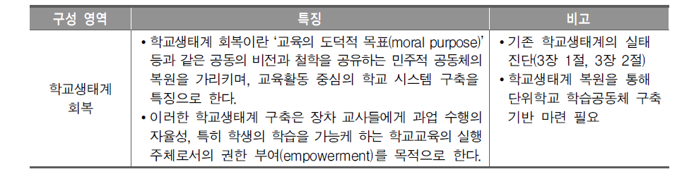 한국형 교사 학습공동체 모델