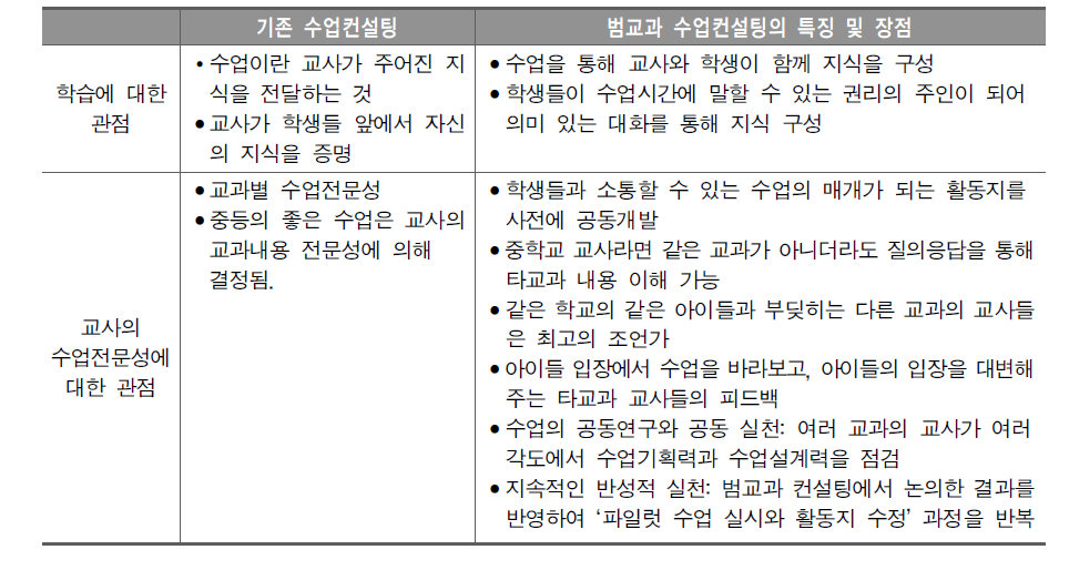 범교과 수업컨설팅의 특징과 장점