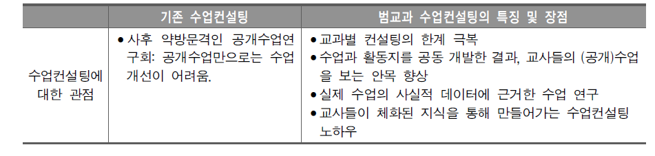 범교과 수업컨설팅의 특징과 장점