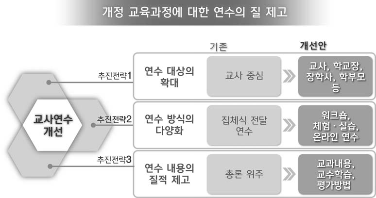 교사 연수 개선을 위한 정책 제언