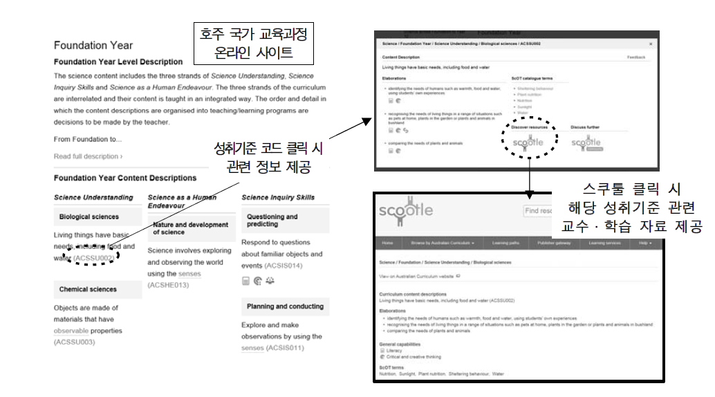 호주 국가 교육과정 온라인 사이트