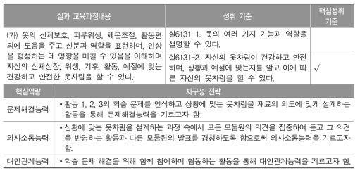 핵심역량 중심의 내용 재구성