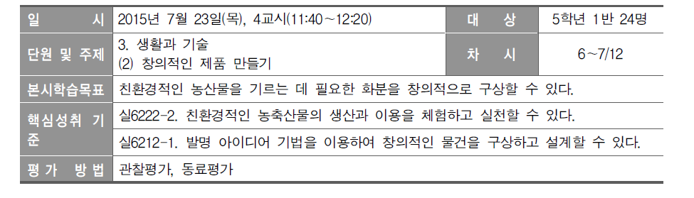 초등학교 실과 수업 관찰 개관