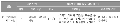 교육과정 재구성