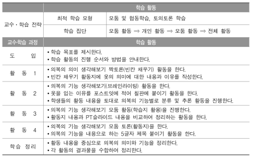 교수․학습 전략 및 과정