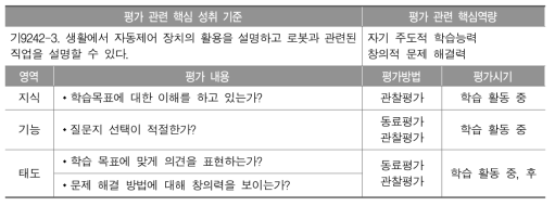 평가 내용 및 방법