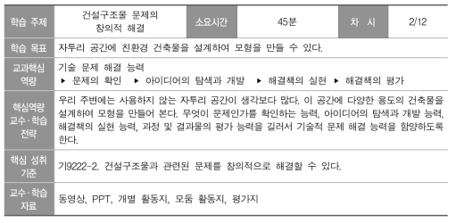 중학교 기술․가정과 핵심역량 수업의 개관