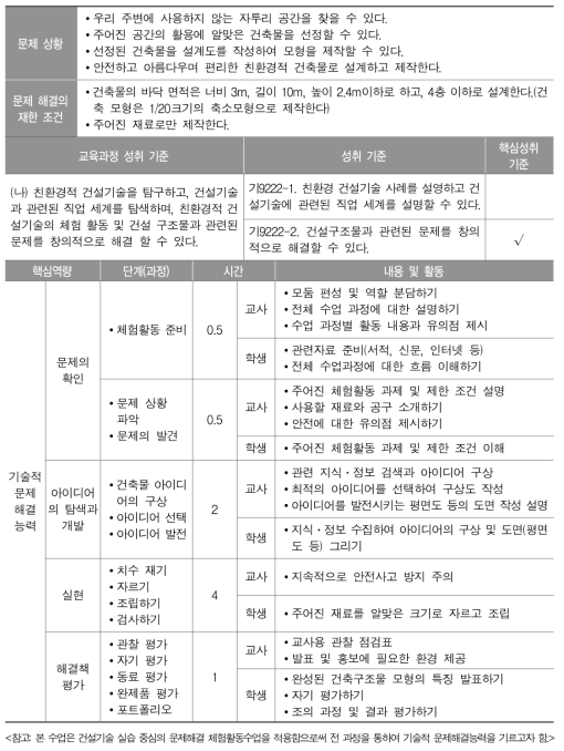 핵심역량 중심의 교육과정 재구성