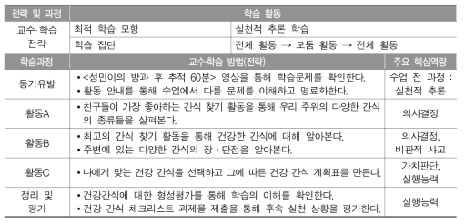 초등학교 실과 교수․학습 방법(전략) 및 교수․학습 과정안