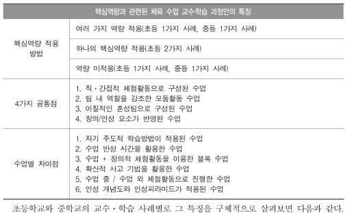 핵심역량 관련 교수․학습의 공통점과 차이점